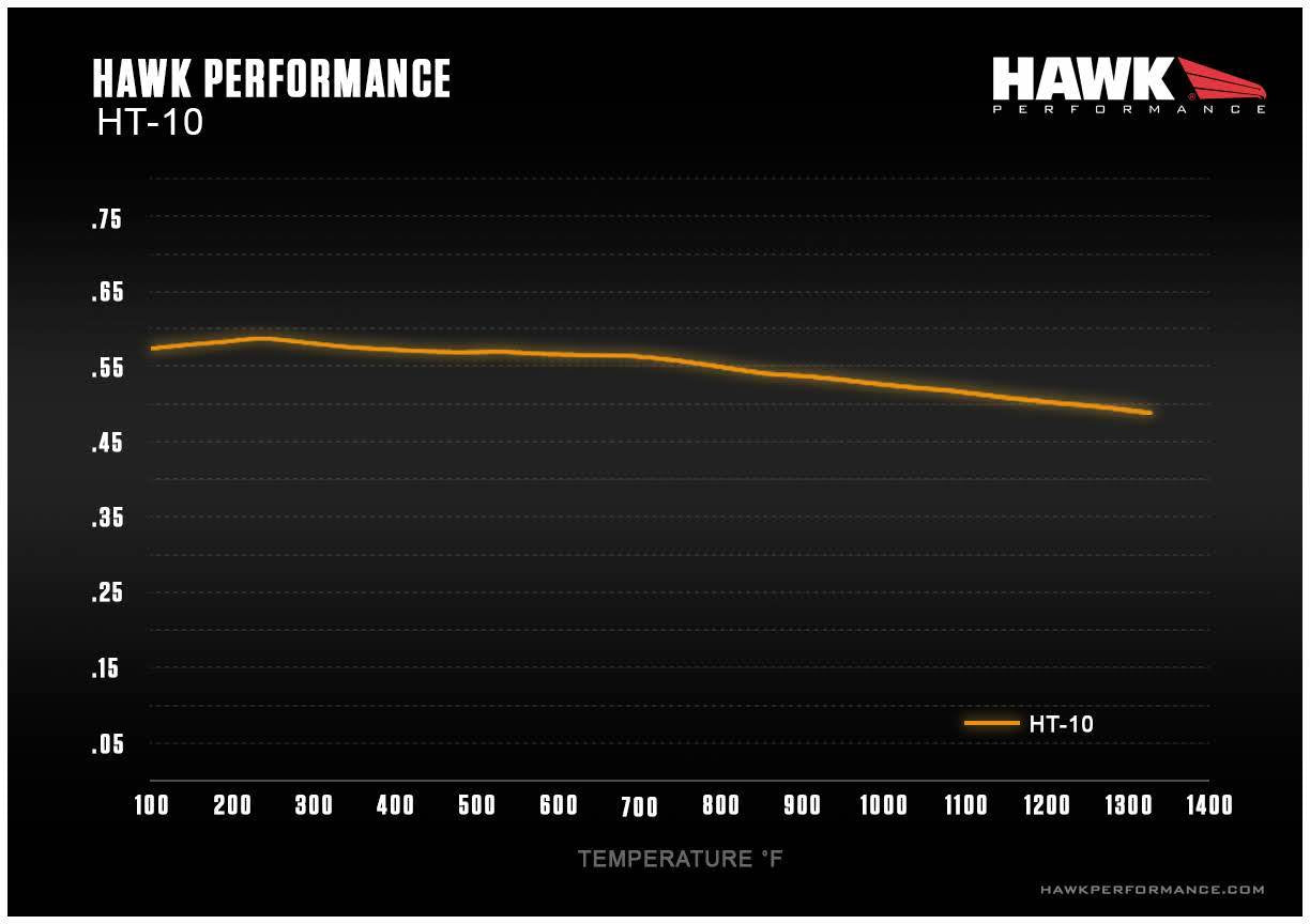 Acura TSX 04-08 Front Hawk HT-10
