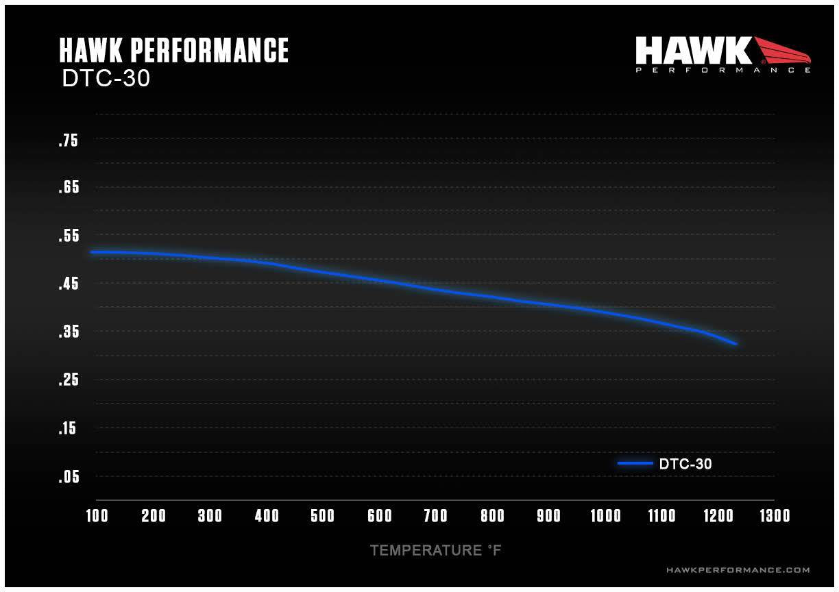 Honda Civic Si 8th Gen Front Hawk DTC-30
