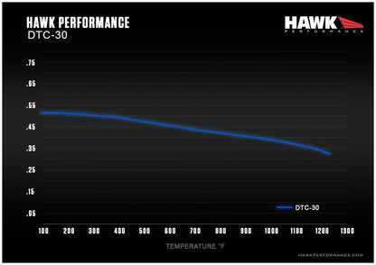 Honda Civic Si 8th Gen Front Hawk DTC-30