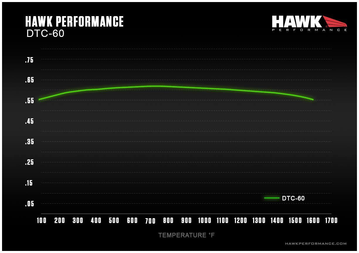 Honda Civic Si 10th Gen Front Hawk DTC-60