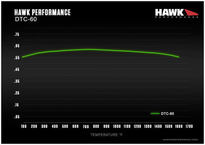 Honda Civic Si 10th Gen Front Hawk DTC-60