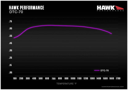 Honda Civic Si 8th Gen Front Hawk DTC-70