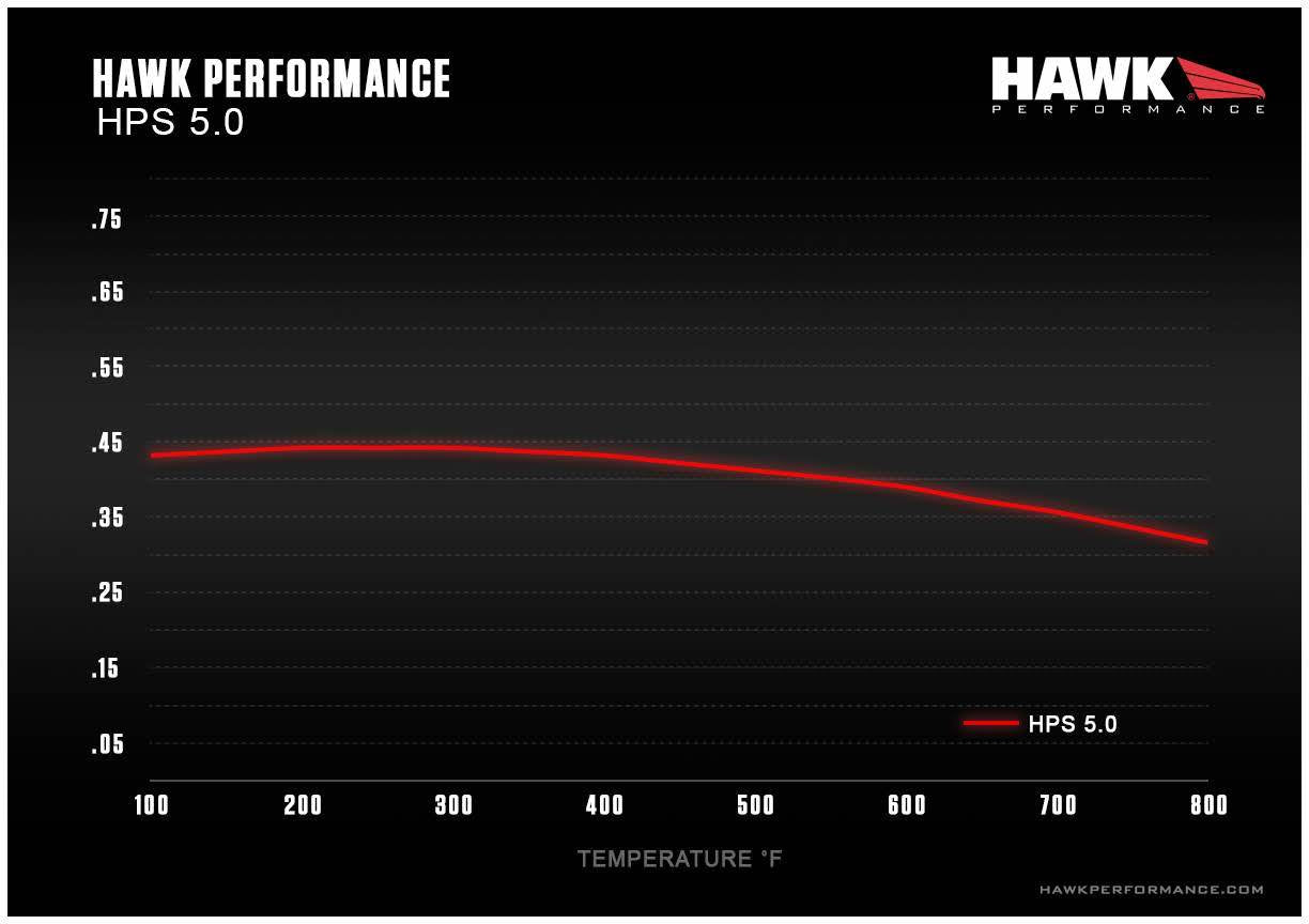 Honda Civic Si 10th Gen Front Hawk HPS 5.0
