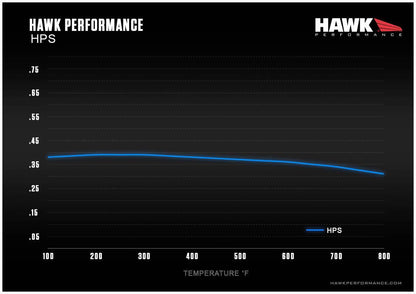 Honda Civic Si 10th Gen Front Hawk HPS