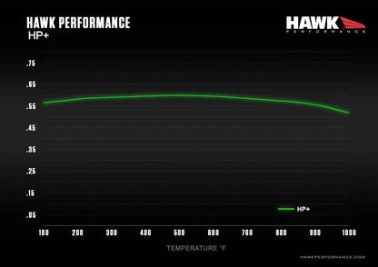Honda Civic Si 8th Gen Front Hawk HP Plus