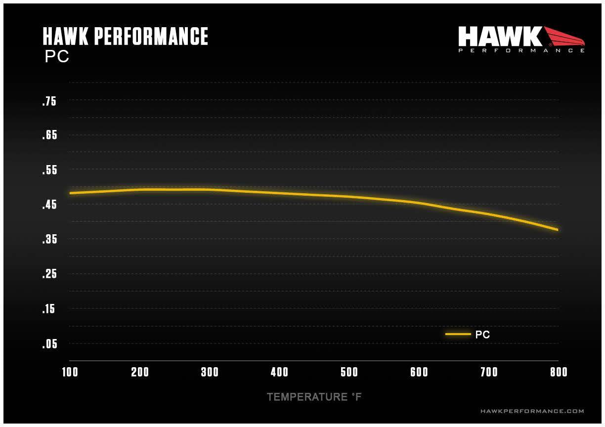 Honda Civic Si 10th Gen Front Hawk PC
